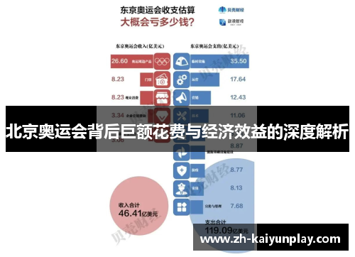 北京奥运会背后巨额花费与经济效益的深度解析